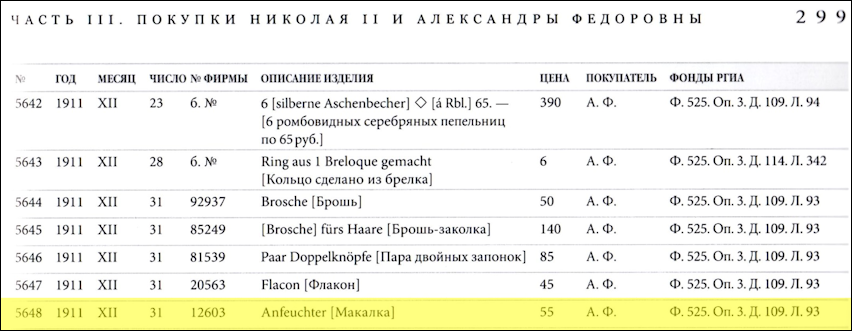 Fabergé Items of Late XIX - Early XX Century in the Collection of the State Museum of Pavlovsk, 2014, p. 299