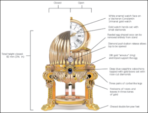 Diagram of the Third Imperial Egg